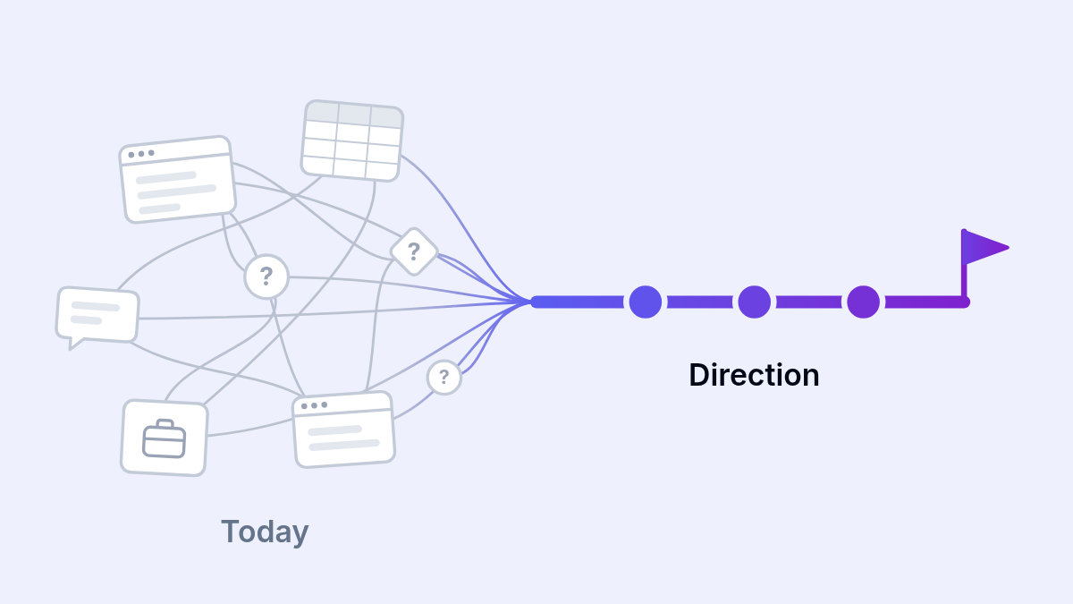 A tangle of disconnected tools and decisions comes together into one clear line leading to a roadmap.